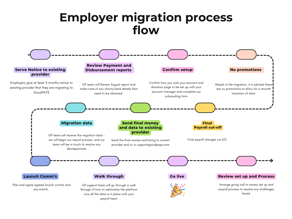 Colorful Modern Business Timeline Infographic Graph